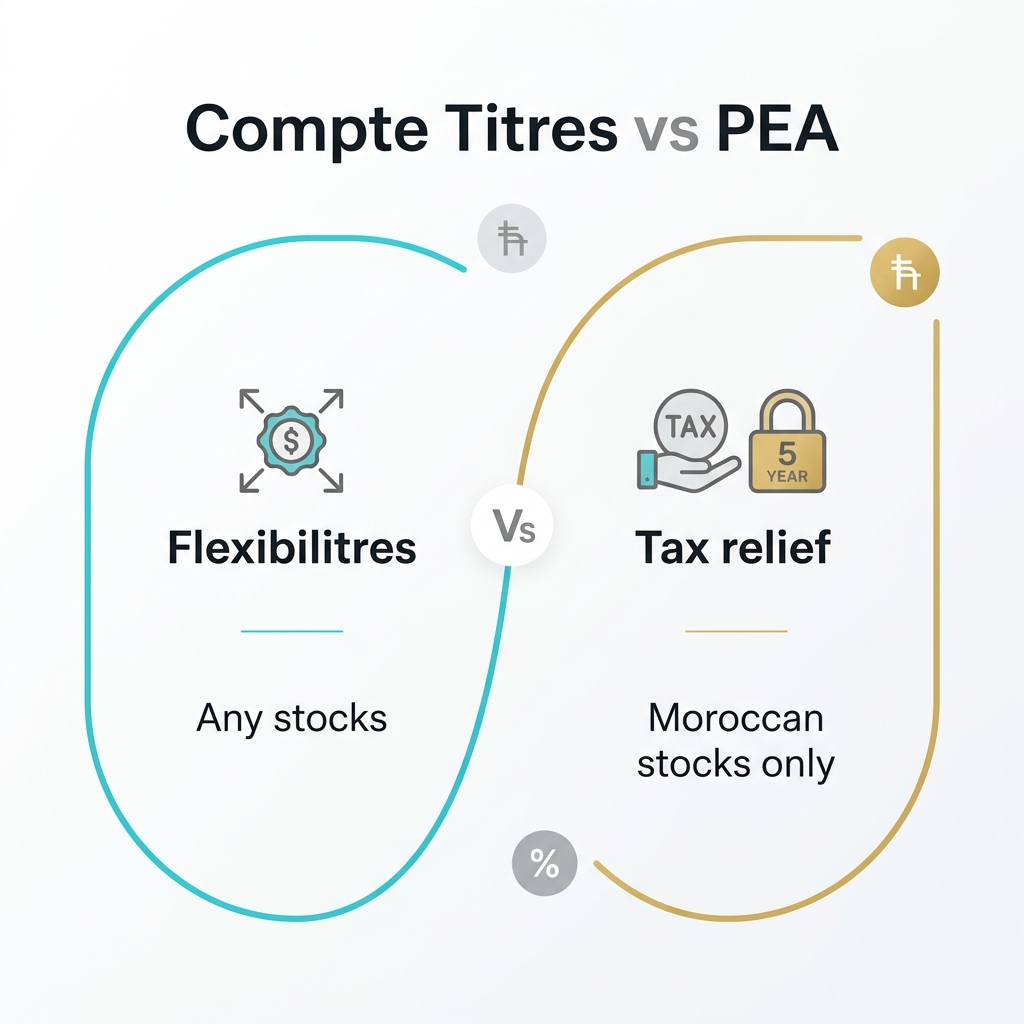 Comparaison Compte Titres vs PEA